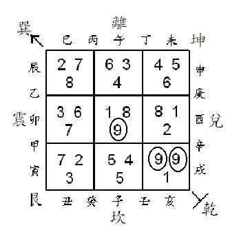 4th in feng shui 